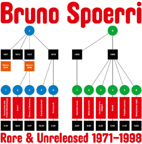 Bruno Spoerri: Rare & Unreleased 1971-1998 \ LP
